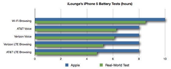 iphone5batterytesting.jpg