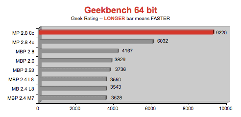 mbp6_ge64.gif