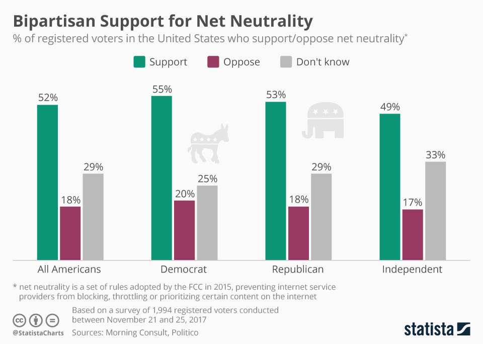 chartoftheday_12270_public_opinion_on_net_neutrality_n.jpg