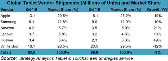 strategy-analytics-q4-2016-tablets.jpg