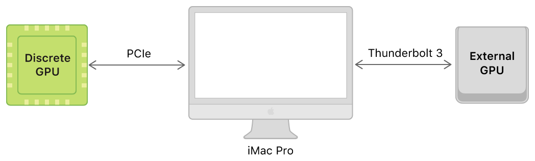 pcie-vs-thunderbolt-3-bandwidth-egpu-macos-10-13-4.png