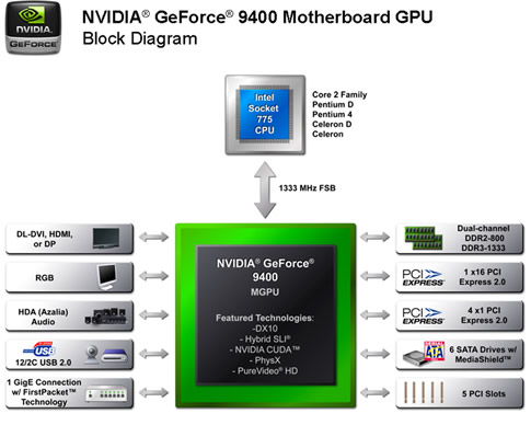 Nvidia_GeForce_9400_Block_diagram.jpg