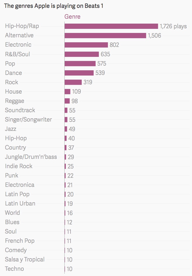 Quartz-Beats-1-Genres.jpg