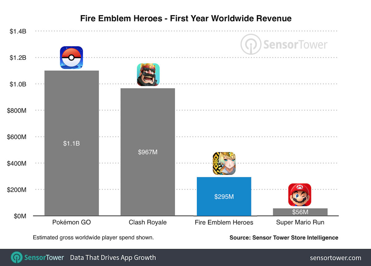 sensor-tower-fire-emblem-first-year.jpg