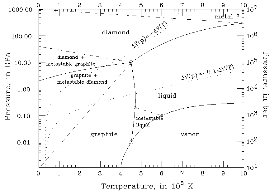 carbon_phase_diagram.jpg