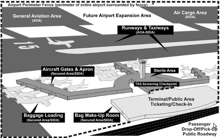 USA_Airport_Security_Zones.png