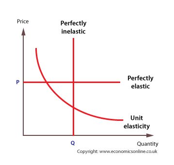 PED-graphs.png