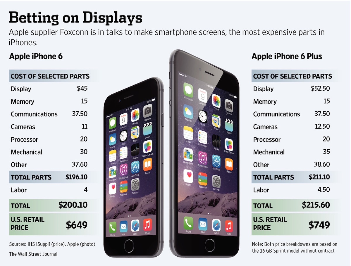 iphone_6_cost_breakdown_wsj.jpg
