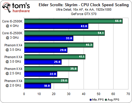 CPU%20Clock.png