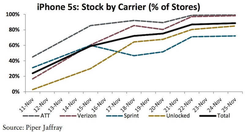 iphone_5s_availability_nov25.jpg