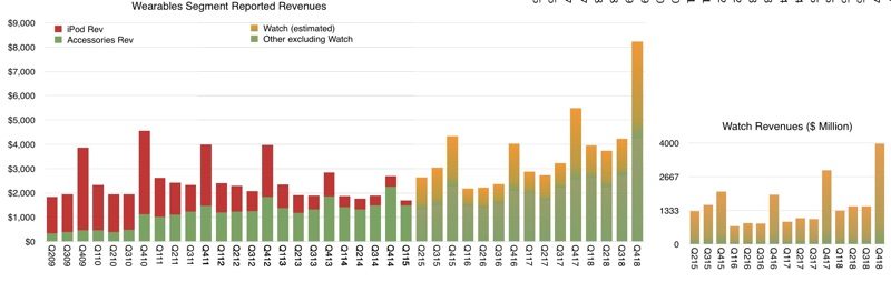 applewatchipodcomparison-800x254.jpg