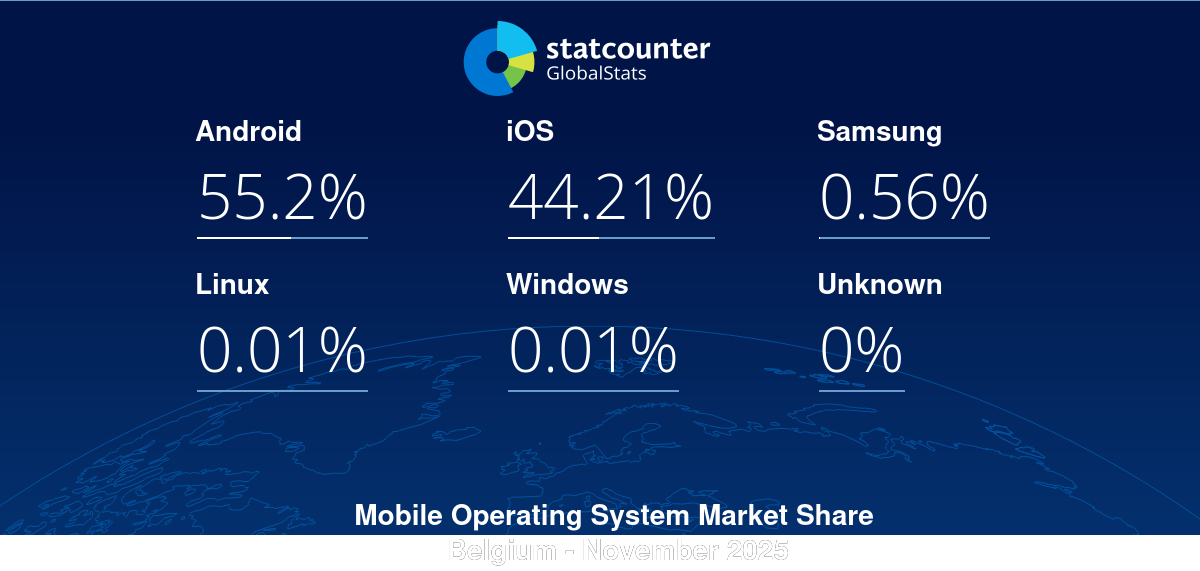 gs.statcounter.com