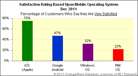 mobile_os_satisfaction.gif