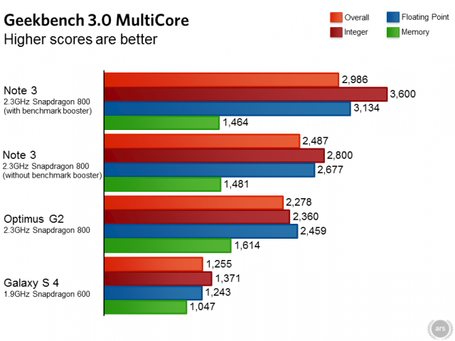 note3benchmarks.png