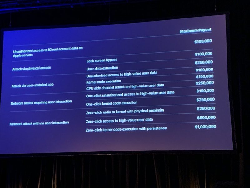 applebugbountypayouts-800x600.jpg