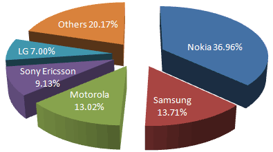 mobile-market-share.gif