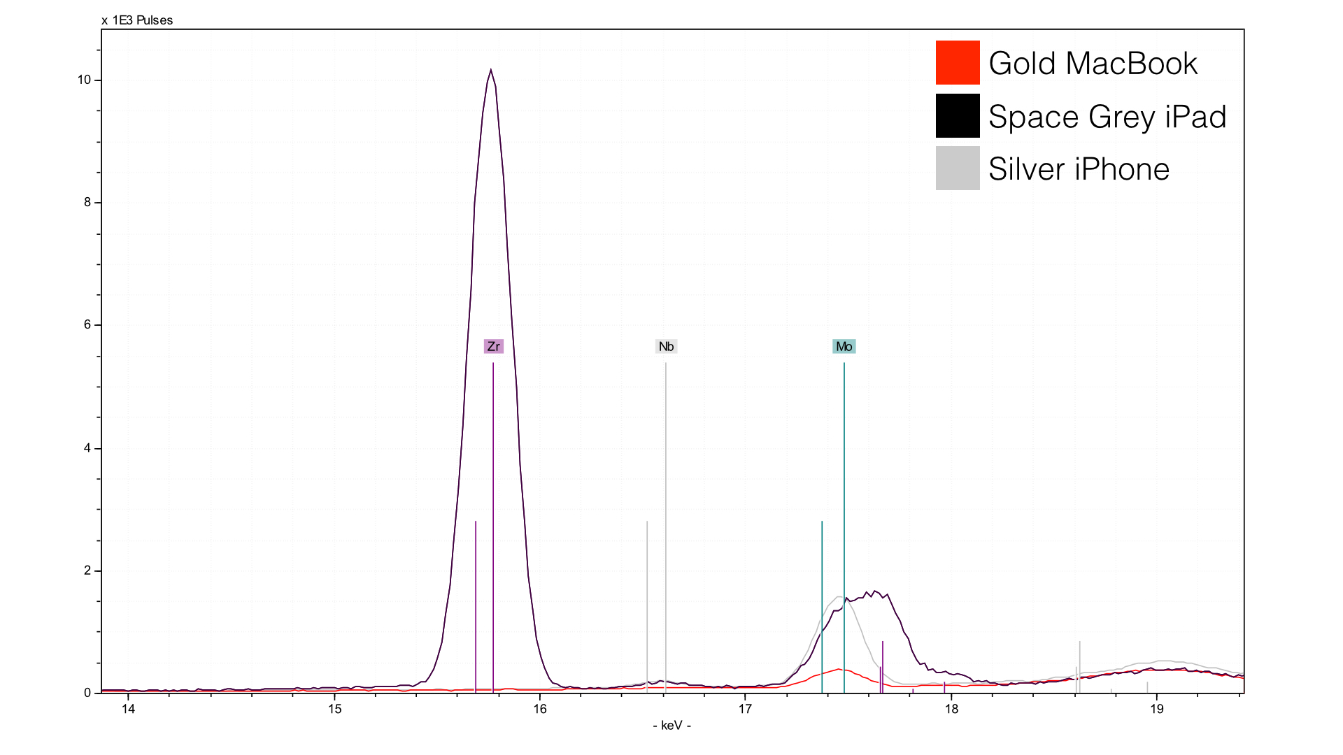 AppleAnalysis.008.jpg