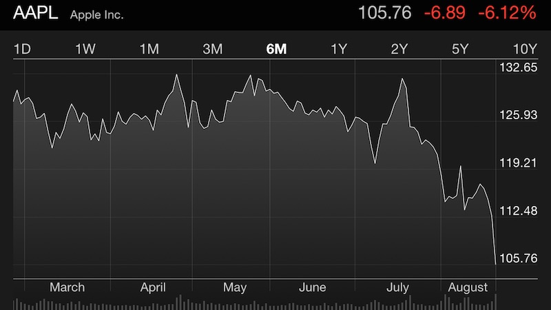 AAPL-Dow-Jones-Downturn.jpg