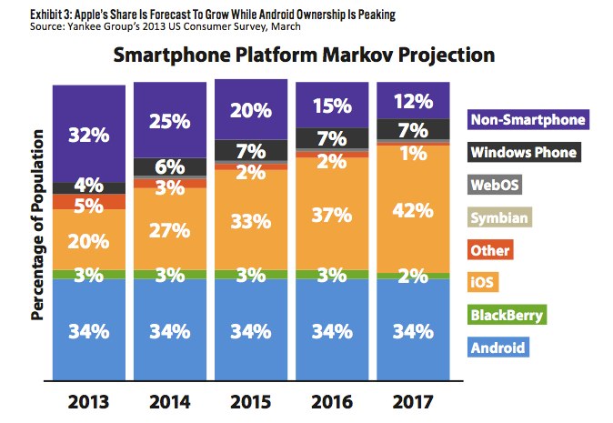 applemarketshare.jpg
