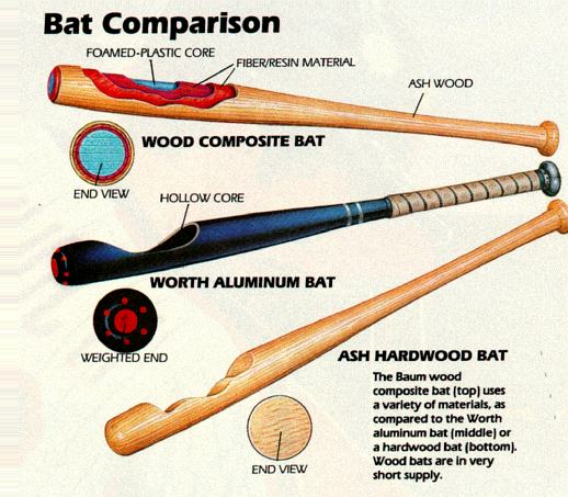 composite-bats-vs-aluminum-bats-1.jpg