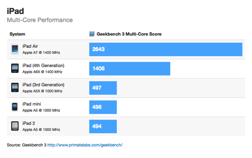 ipadair_benchmark2.png