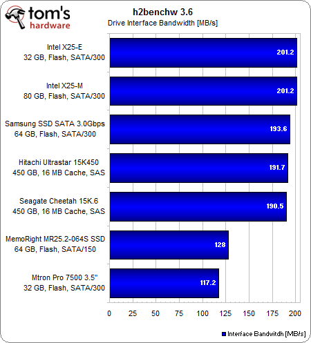 x25e-interface-bandwidth.png