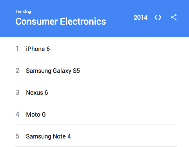 topgooglesearches20143.jpg