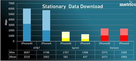 Metrico-iphone-data.png
