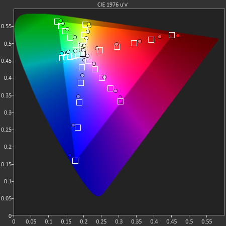 saturationCIEonex.png