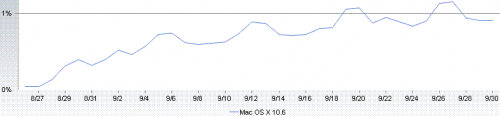 112215-net_applications_snow_leopard_500.png