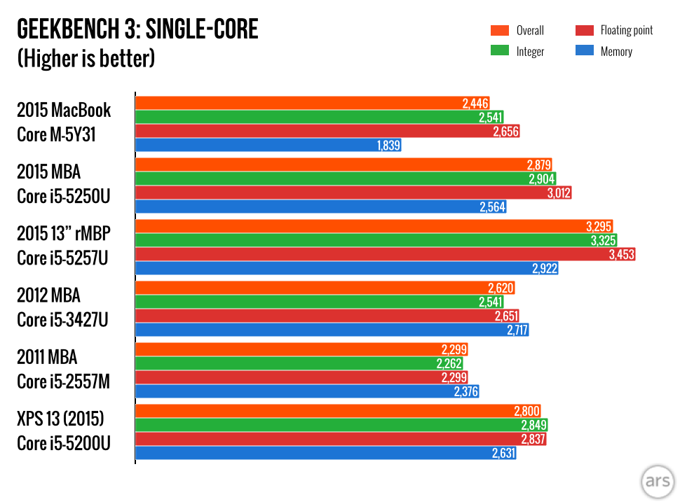 2015-MacBook-2.001-980x720.png