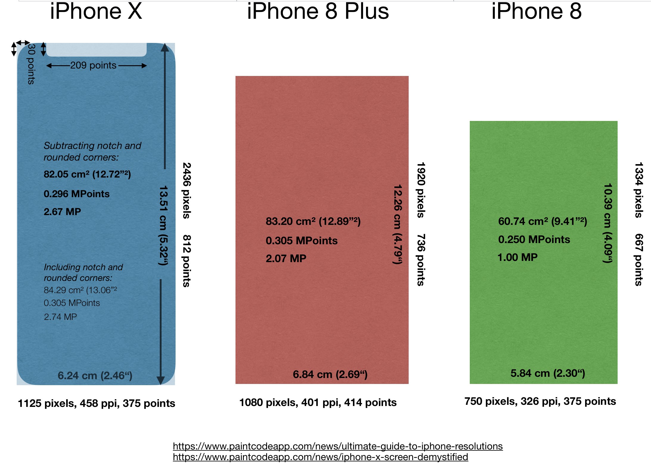 iPhonesSizes.jpg
