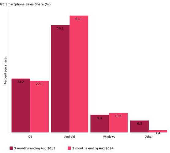 smartphone-sales-uk.jpeg