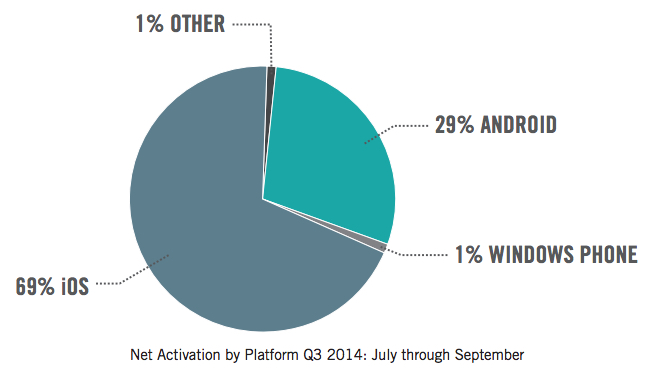 ios-enterprise-activations.jpg