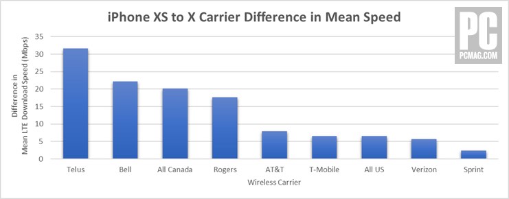 ooklaiphonexandxscomparison.jpg