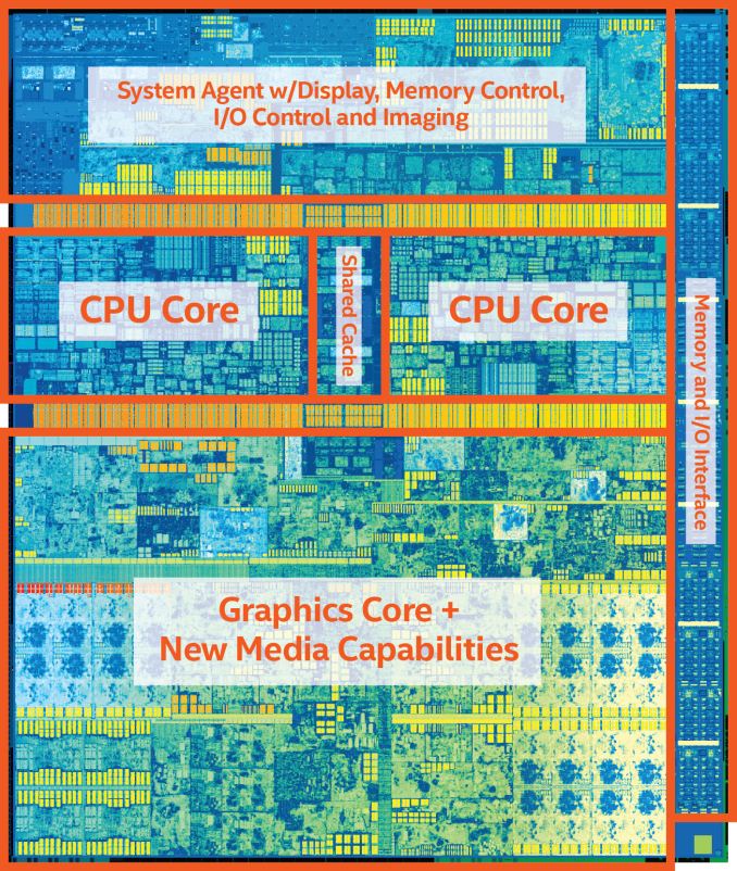 7th%20Gen%20Intel%20Core%20die%20with%20label_575px.jpg