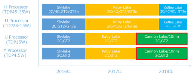 Intel-Coffee-Lake-Roadmap-635x255.jpg
