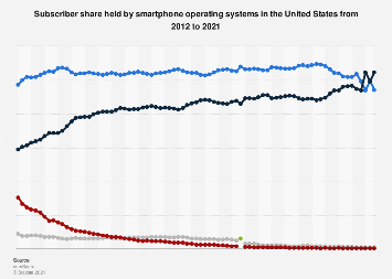 www.statista.com