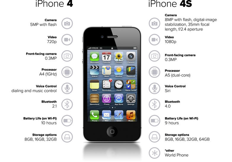 iphone-4-vs-iphone-4s-specs-comparison-cnet.jpg