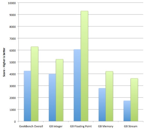 133703-2010_mbp_geekbench.jpg