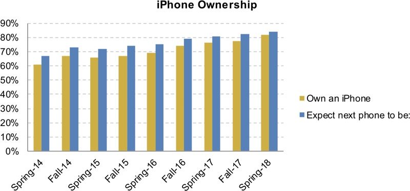 piperjaffrayiphoneownership-800x374.jpg