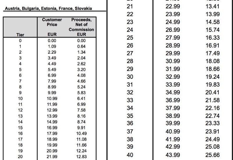 euroappstorepricing-800x548.jpg