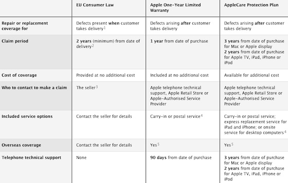 apple_warranty_coverage_chart_eu.jpg