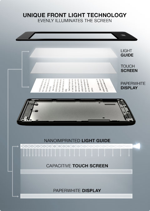 kindle-paperwhite-light-tech.jpg