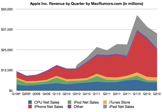 2q12_revenue_history.jpg