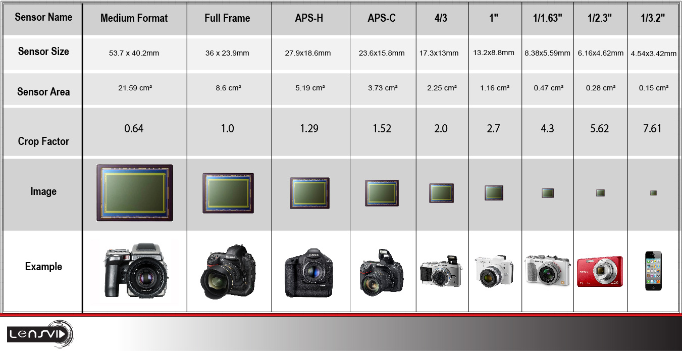 Sensors-size-01-01.jpg