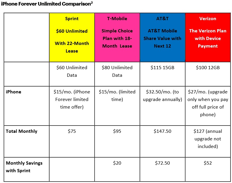 iPhone-Forever-chart.jpg