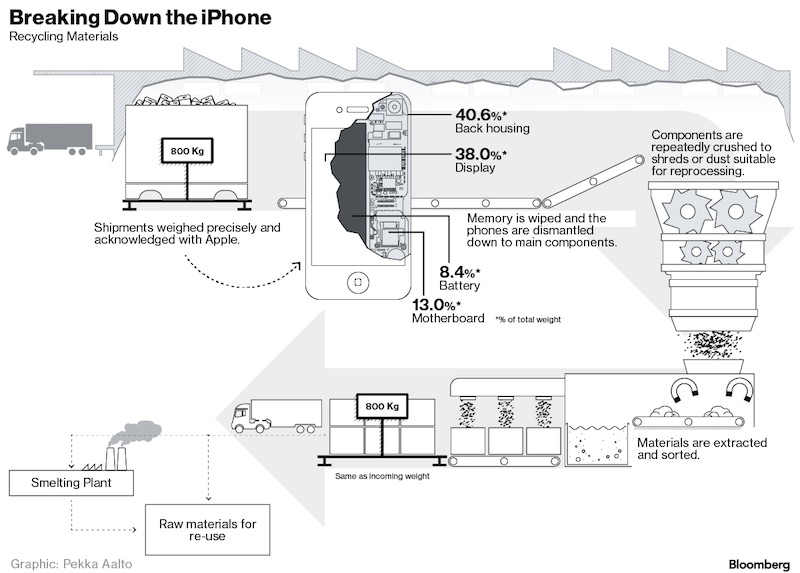 iPhone-recycling-process.jpg