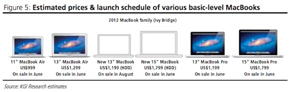 kuo_retina_macbook_launch_windows.jpg