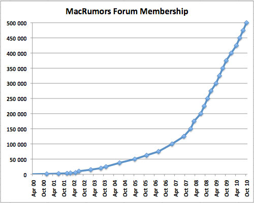 212957-Member_500000.jpg